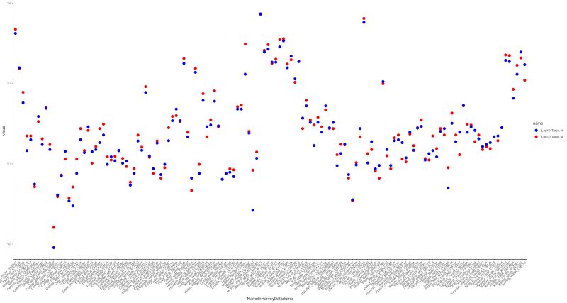 Arrays Scatter Plot Using Different Colour For Different Data Set - Sunset Illustrations - Artistic Full HD Collection