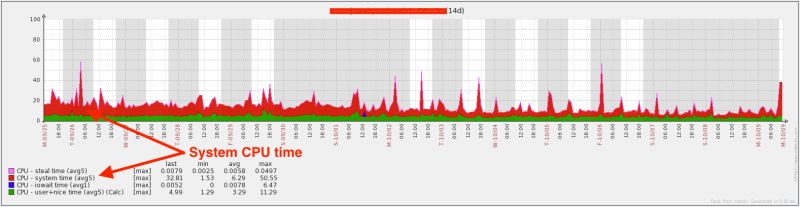 Linux Kernel And Apache 2 2 Performance Issue On Two Different Web - Full HD Dark Designs for Desktop