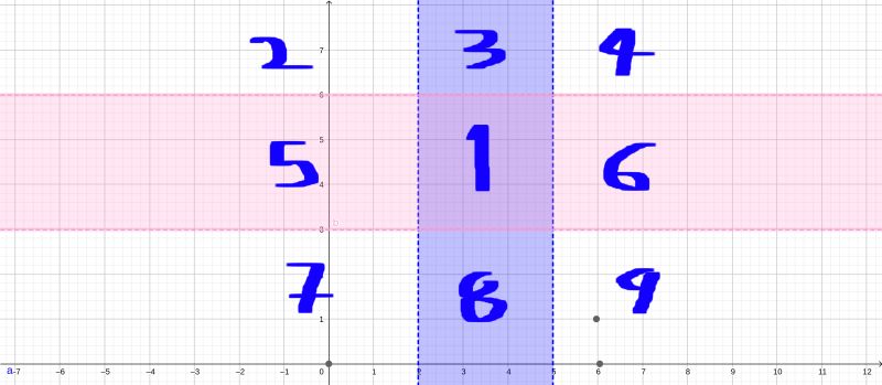 Solution Vector Spaces Cartesian Product Proof Studypool - Best Abstract Illustrations in Desktop
