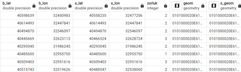 Postgresql Make Line Geom From Two Point Columns Which Are The Result - Beautiful Dark Art - 4K