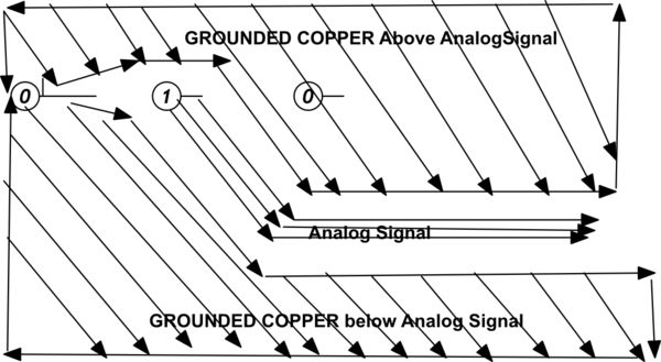 Noise Four Layer Pcb Layout Suggestions Electrical Engineering - Geometric Designs - Creative 4K Collection