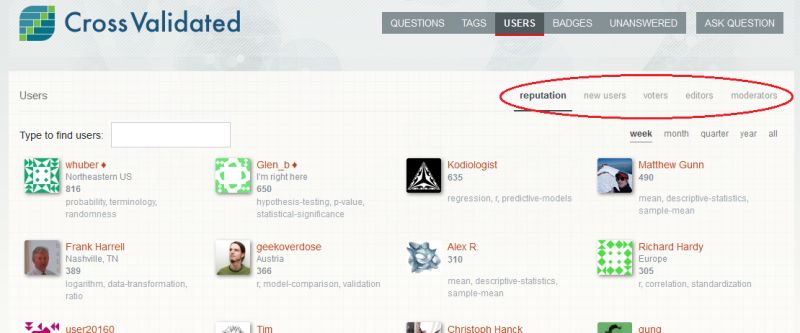 User Activity Reputation Graph Missing On Cross Validated Meta Stack - Download Elegant Light Art | Full HD