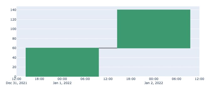 Python Plotly Waterfall Chart Won T Show Total Column If X Axis - Space Wallpaper Collection - 4K Quality
