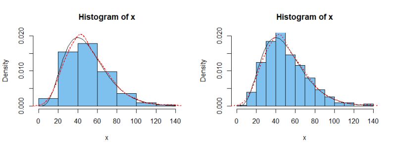Kernel Density Estimators For Variables V1 V6 Using 4 Difference - Premium Landscape Art Gallery - 8K