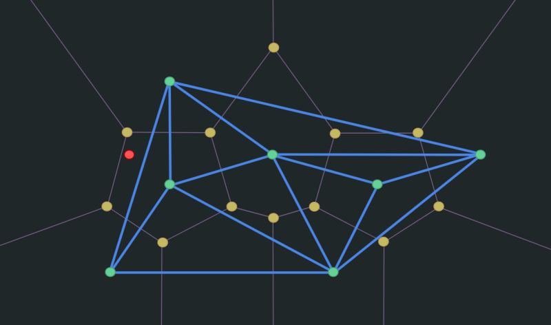 Data Structures Nearest Neighbour Search With Kirkpatrick S Hierarchy And Re Triangulating - Amazing Geometric Design - Desktop