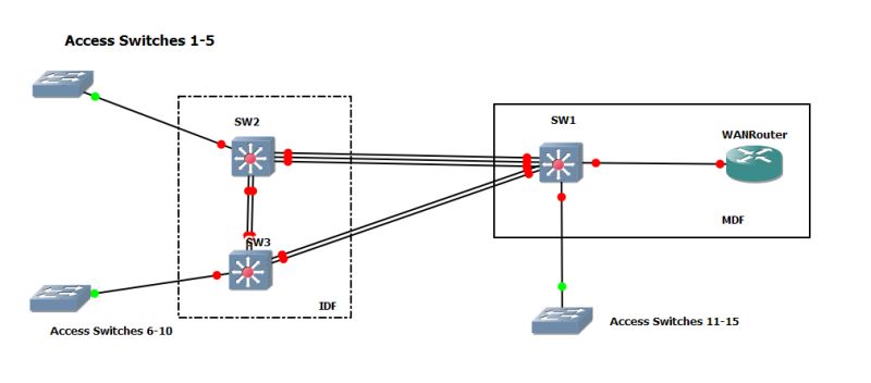 Routing Load Balance Nic Switch And Router Redundancy Network Engineering Stack Exchange - Download Gorgeous Nature Photo | 8K