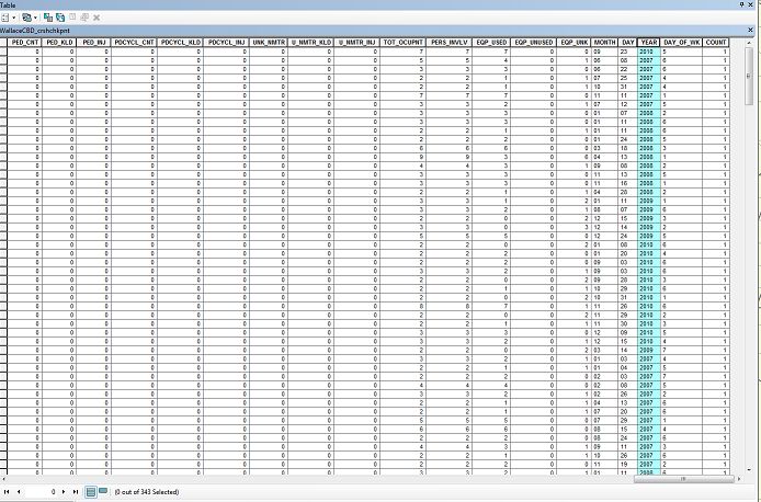 Cursor Counting And Storing Events Contained Within Polygon Using Arcpy Geographic - Premium Gradient Picture Gallery - 4K