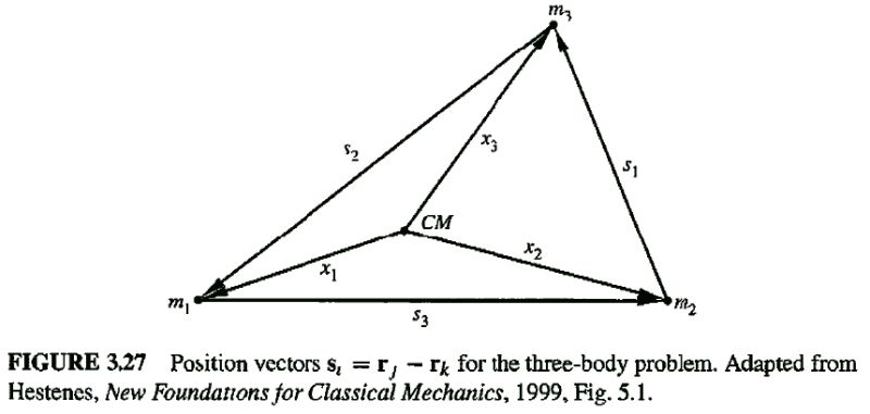 List Manipulation Solving And Animating Three Body Problem - Ocean Image Collection - Ultra HD Quality