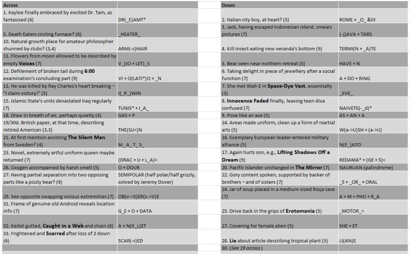 Knowledge Cryptic Crossword London Calling Puzzling Stack Exchange - Download Beautiful Space Wallpaper | 4K