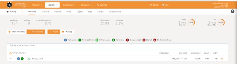 Staking Build Npos Evm Commpatible Chain Substrate And Polkadot - City Wallpaper Collection - 4K Quality