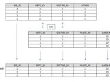 Sql Oracle Join Between Tables Not Normalized Stack Overflow