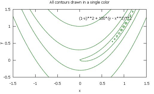 Android Format For Viewing Vector Files Offline And Mobile Geographic Information Systems - Premium Minimal Design Gallery - Desktop