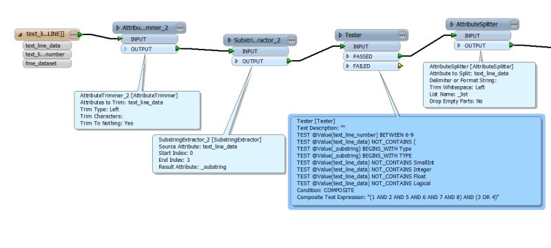 Fme Schema Error Acad Reader Mapinfo Pro - City Illustration Collection - Ultra HD Quality