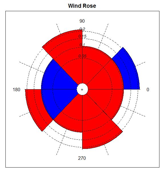 R Base Graphics Circular Histogram Stack Overflow - Premium Geometric Illustration Gallery - High Resolution