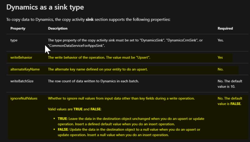 Dynamics Crm Azure Data Factory Guid Look Up Stack Overflow - Incredible Vintage Texture - Mobile