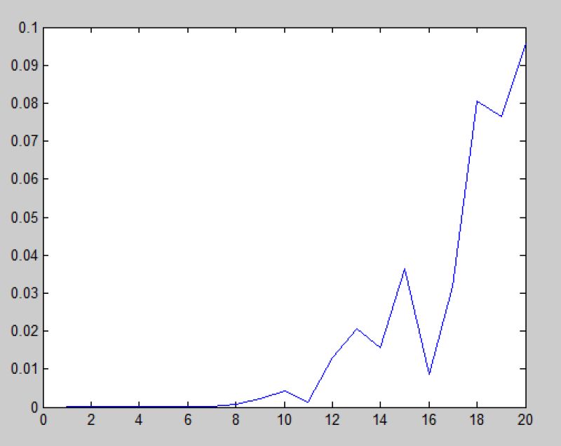 Algorithm For Distributed Standard Deviation Stack Overflow - Mountain Texture Collection - Full HD Quality