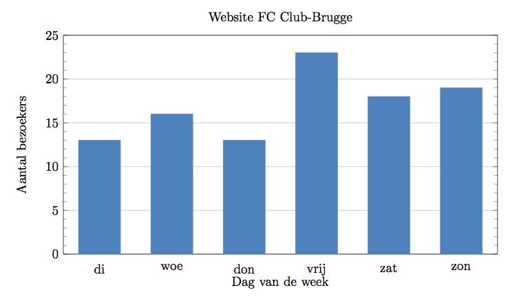 Tikz Pgf X Axis Coords Does Not Appear Tex Latex Stack Exchange - Best Dark Images in Mobile