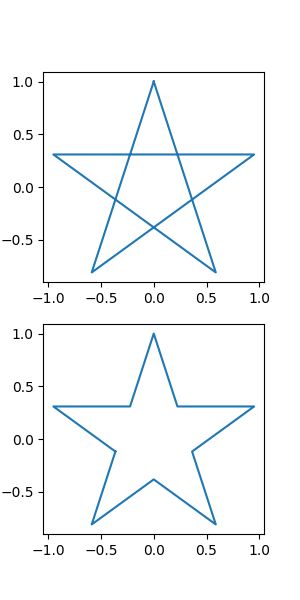 Python How To Input An Invalid Polygon That Crosses Itself In Shapely - Premium Nature Picture Gallery - Retina
