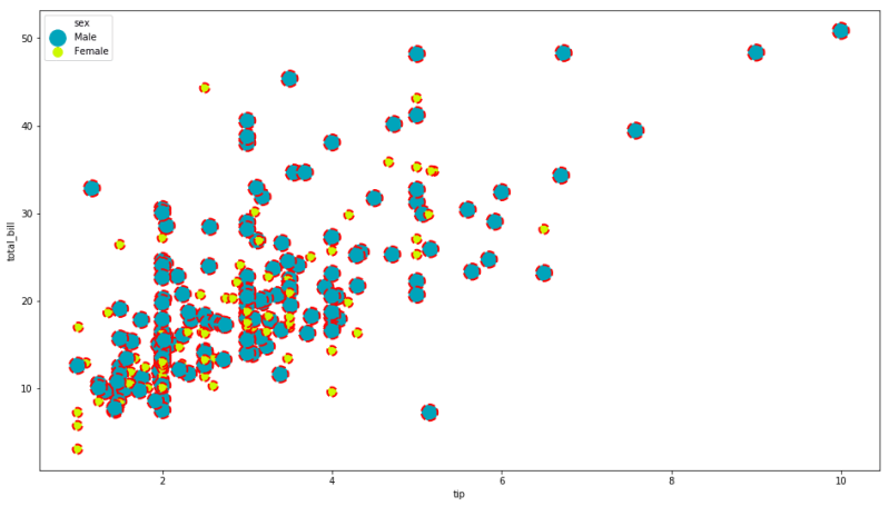 Seaborn Scatter Plot Trendline Ferysail - City Texture Collection - 8K Quality