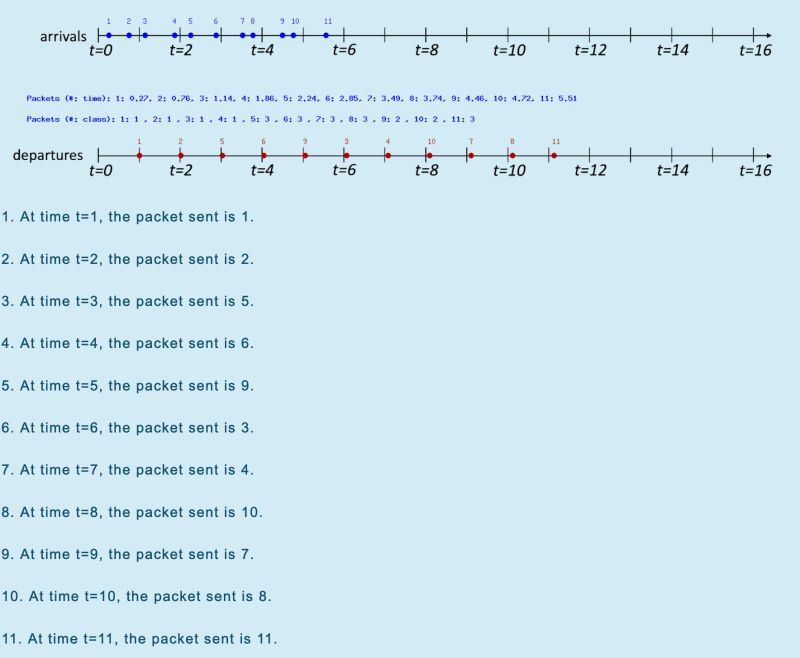 Fair Queuing Lecture 7 - Best Colorful Patterns in HD