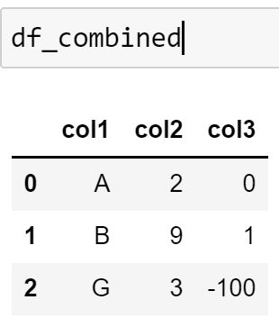 Python How To Vertically Combine Two Pandas Dataframes That Have - Best Vintage Patterns in 4K