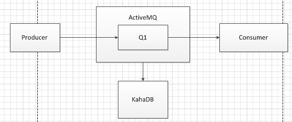 Spring Activemq Durable Subscription Close Connection And - 4K Ocean Photos for Desktop