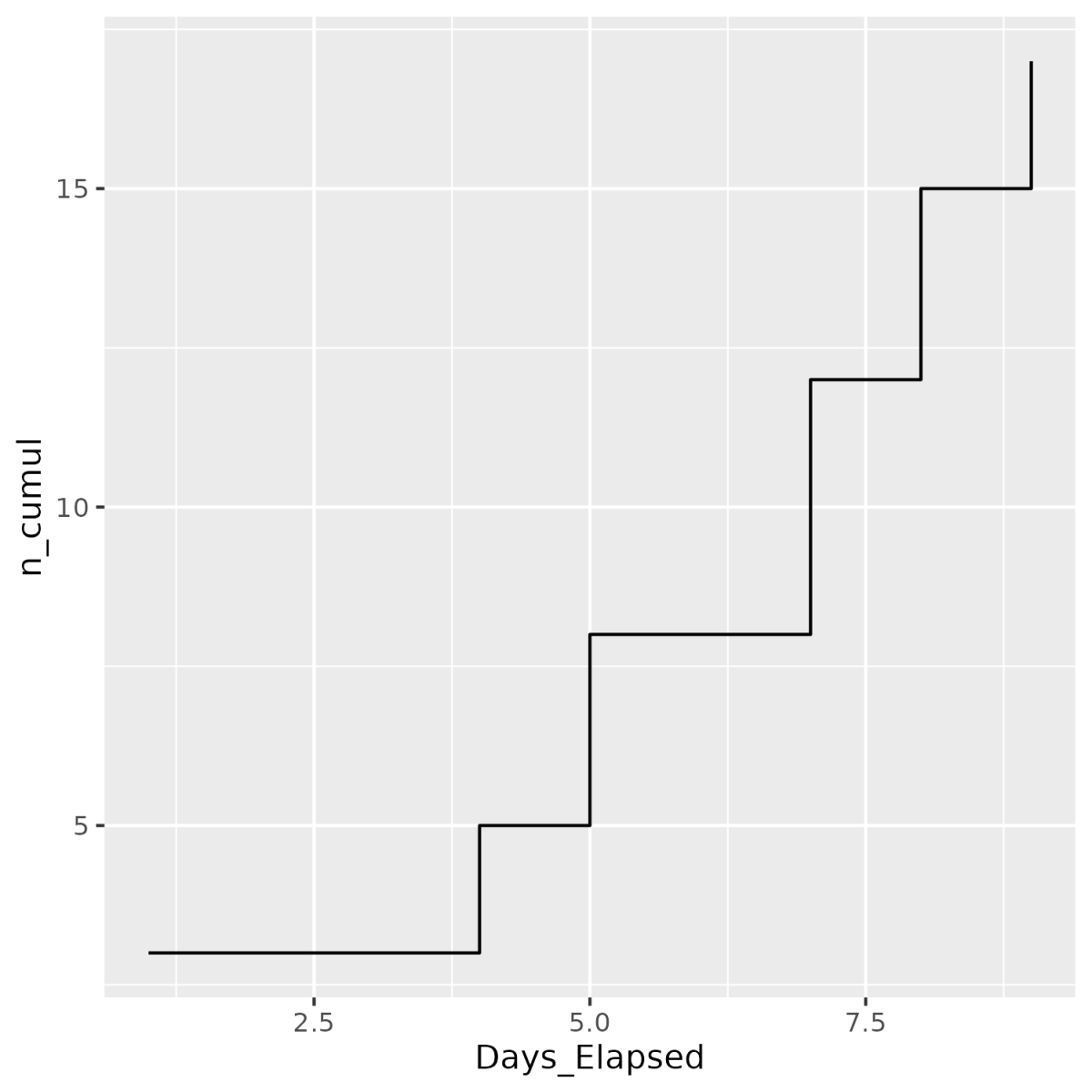 plot from the code above