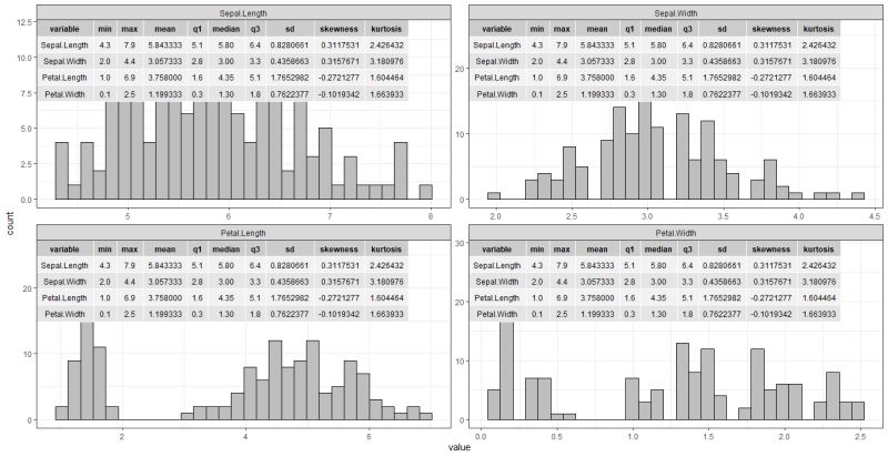 R How To Add Summary Statistics In Histogram Plot Using Ggplot2 - Gradient Art Collection - 8K Quality