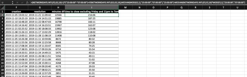 Excel Function Networkdays Intl Stack Overflow - Premium Abstract Image - 4K
