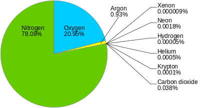 Gases Pdf Oxygen Argon - Mountain Photo Collection - Ultra HD Quality