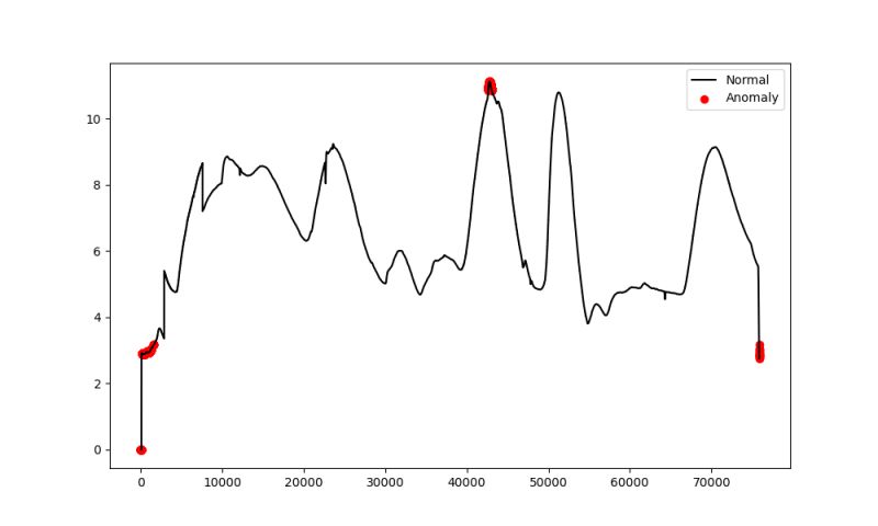 Python Outlier Removal Isolation Forest Stack Overflow - Elegant 8K Light Arts | Free Download