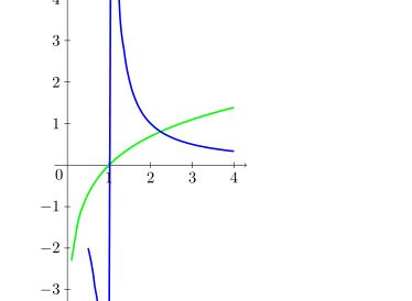 Plot A Rational Function With Tikz Tex Latex Stack Exchange - Download Modern City Background | High Resolution