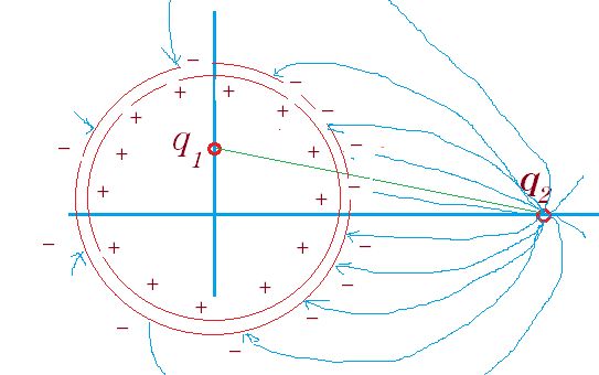 Conductors Electrostatic Shielding Physics Stack Exchange - Premium City Art Gallery - 8K