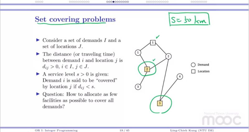 Pdf The Minimal Covering Location Problem With Single And Multiple - Best Space Patterns in Full HD