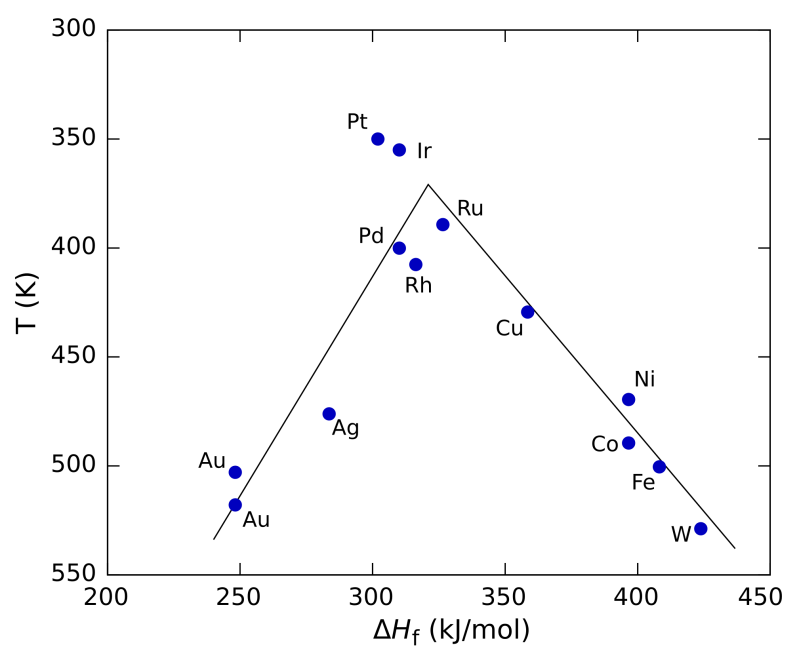 Machine Learning Meets Volcano Plots Computational Pdf Catalysis - Premium Abstract Design Gallery - Desktop