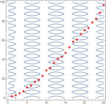Plotting How To Overlay Listplot On A Contourplot With Correct Range Mathematica Stack Exchange - 8K Mountain Wallpapers for Desktop