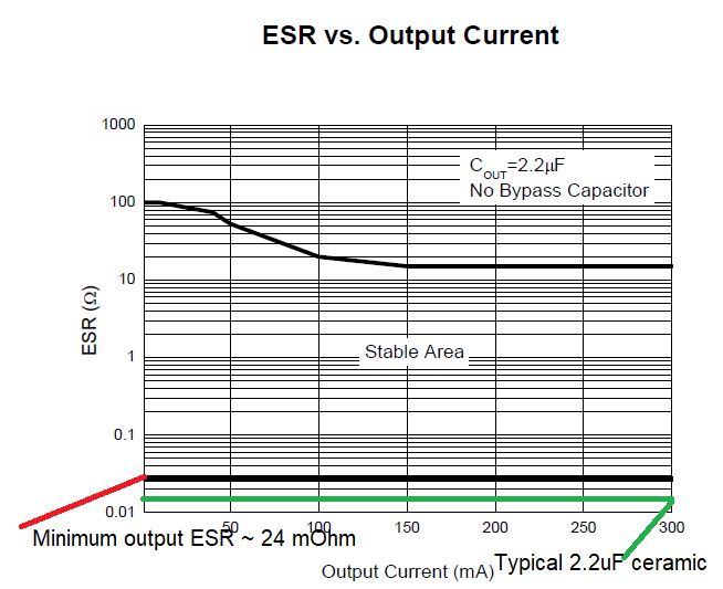 Ldo Output Voltage Lower Than Expected Electrical Engineering Stack - Download Professional Landscape Wallpaper | 4K