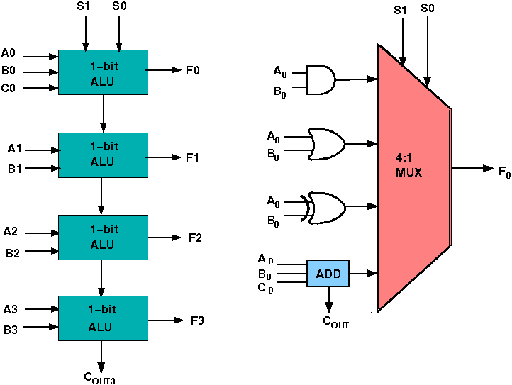 Cpu Registers For Alu Electrical Engineering Stack Exchange - Best Ocean Pictures in HD