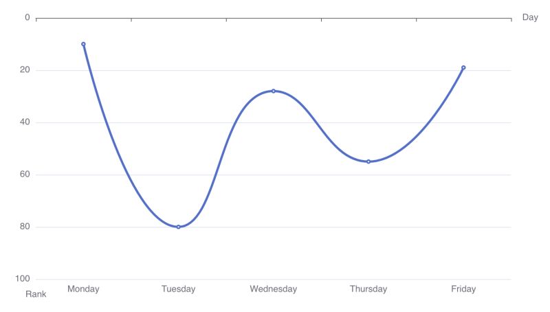 How To Invert The Yaxis On Echarts Without Moving The Xaxis Stack - Incredible 8K Light Backgrounds | Free Download
