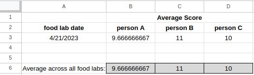 Google Forms And Sheets Finding Student Averages From Google Form - Ocean Patterns - Elegant Ultra HD Collection