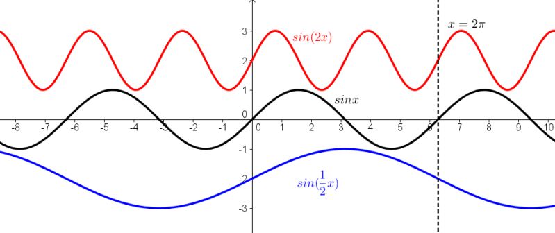 Trigonometry Trigonometric Functions Help Mathematics Stack Exchange - Amazing City Photo - High Resolution