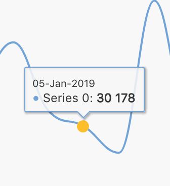 Highcharts Annotation Tooltip Codesandbox - Download Amazing Vintage Texture | Desktop
