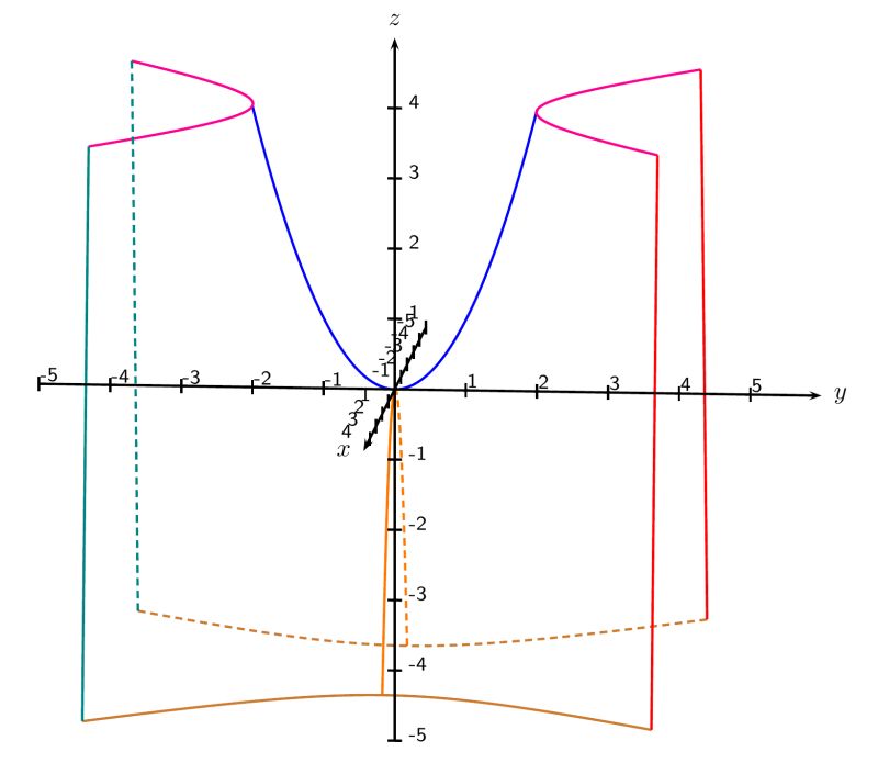 Pstricks Drawing Boxplots With Pst Plot Tex Latex Stack Exchange - 4K Space Pictures for Desktop