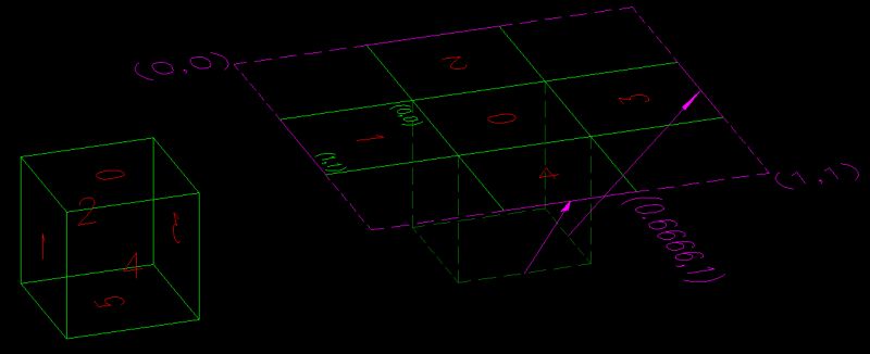 C Texture Errors In Cubemap Game Development Stack Exchange - Download High Quality Dark Background | HD