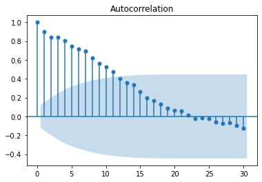 Python Time Series Data Kpss Test Result Stack Overflow - Best Sunset Wallpapers in Mobile