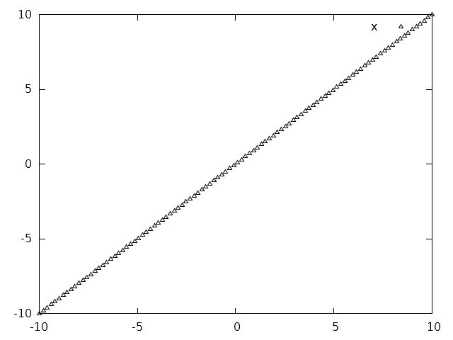 Cannot Plot Straight Lines In Gnuplot Without Showing Different Point Types Stack Overflow - Nature Design Collection - Ultra HD Quality
