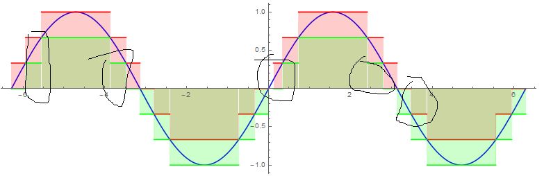 Plotting Managing Exclusions In Plot Mathematica Stack Exchange - Premium Landscape Photo Gallery - Retina