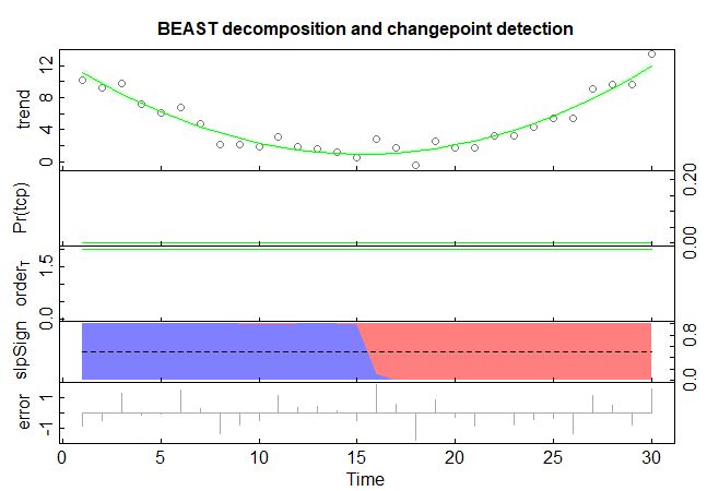 Finding All Structural Breaks In Time Series - Premium Mountain Design Gallery - 4K