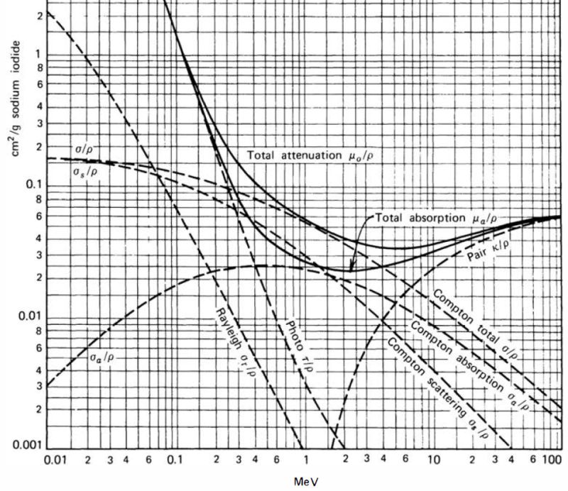 Electromagnetic Radiation Compton Scattering Equations Physics Stack Exchange - Best Abstract Pictures in Retina