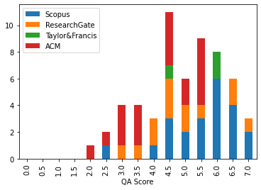stacked bar plot